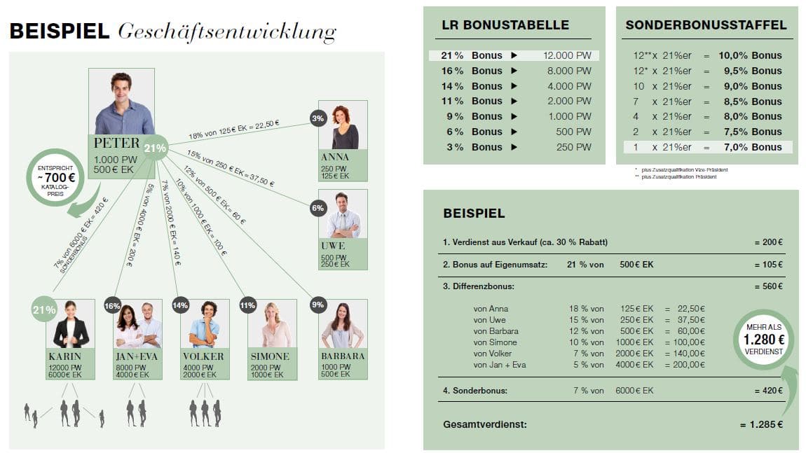 LR Partner Vorteile Übersicht 2